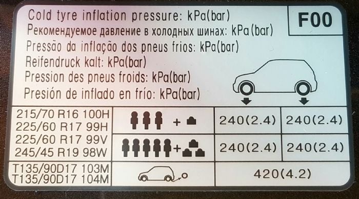Tyre Pressure Warning Kia Owners Club Forum