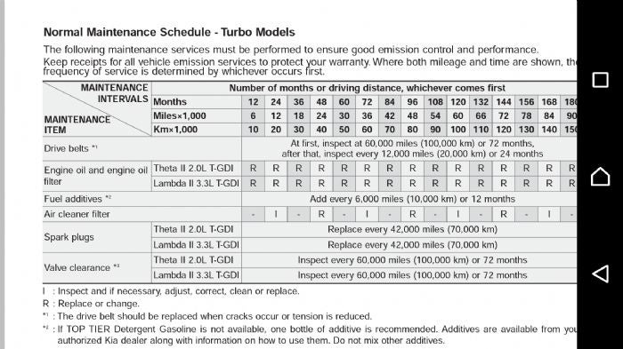 Subaru Impreza Maintenance Schedule